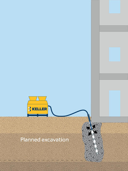 Permeation grouting technique image