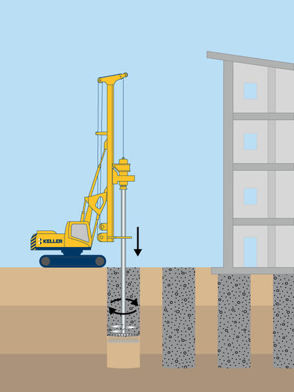 Wet soil mixing technique image